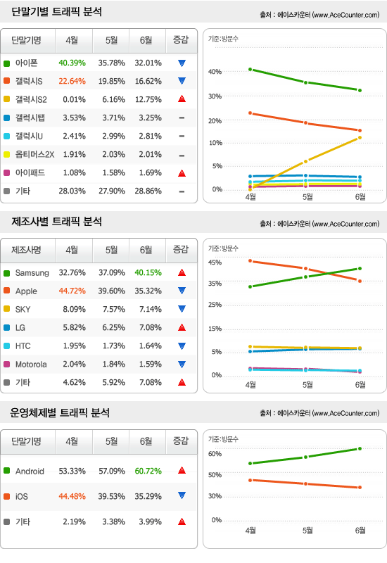 어메이징모바일 이미지