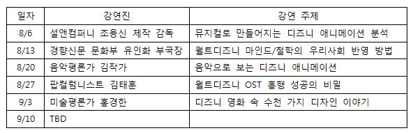 (주)오드아이앤씨 이미지