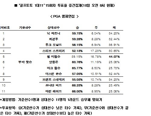 토토투어주 이미지