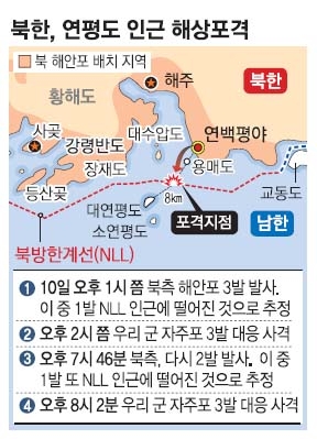 연평도 이미지