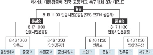 현대고등학교 이미지