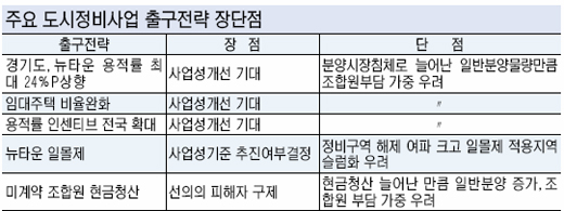 뉴전략 이미지