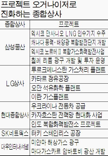 엘지가스상사 이미지