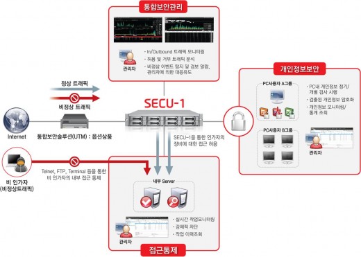 이씨큐 이미지