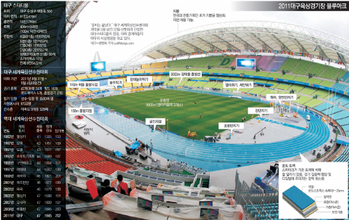 달구벌닷컴 이미지
