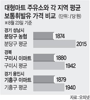 L마트 이미지