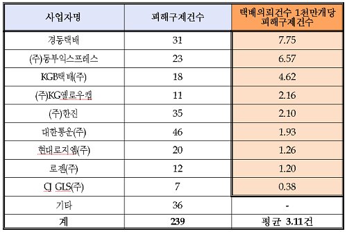 현대통운(주) 이미지