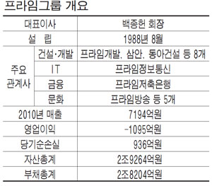 프라임개발 이미지