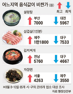 부산설렁탕 이미지