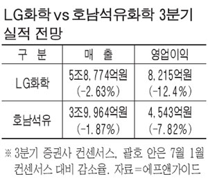 호남석유 이미지