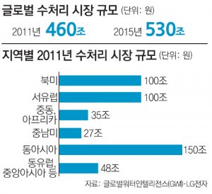 대우정수기 이미지
