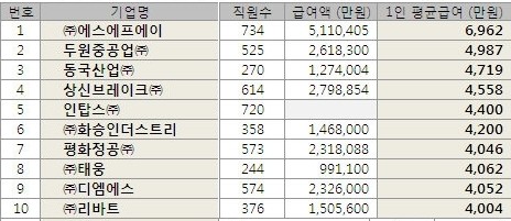 두원중공업(주) 이미지