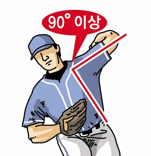 폼생폼사 이미지