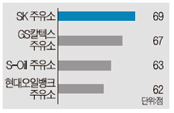 고객행복주유소 이미지
