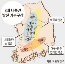 백두개발 이미지