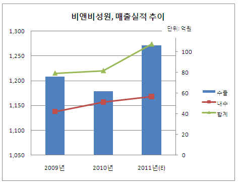 성원종합에너지 이미지