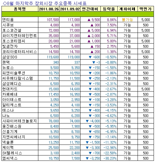 에스아이건설(주) 이미지