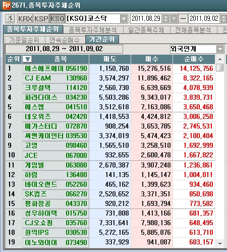 (주)에스에프에이 이미지