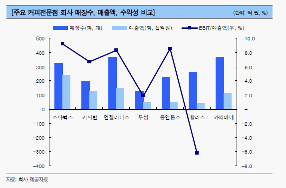 커피벨 이미지