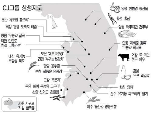 씨제이제일제당 진안공장 이미지
