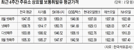 4공단주유소 이미지