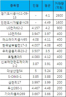 평대주유소 이미지