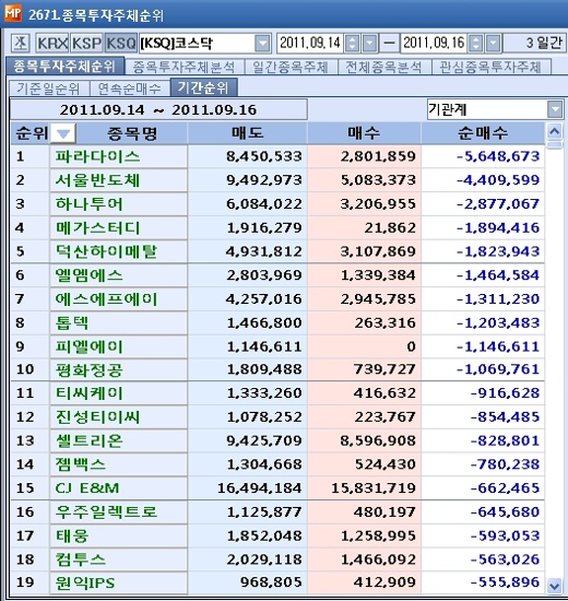(주)파라다이스 투어 이미지