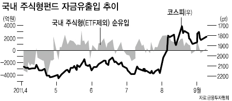 미창석유공업(주) 이미지