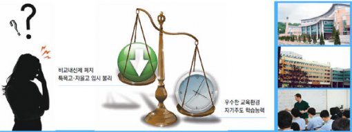 글로벌환경 이미지