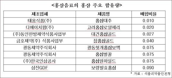 태웅식품(주) 이미지