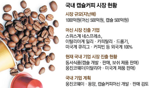 동양커피 이미지