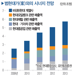 나래상사 이미지