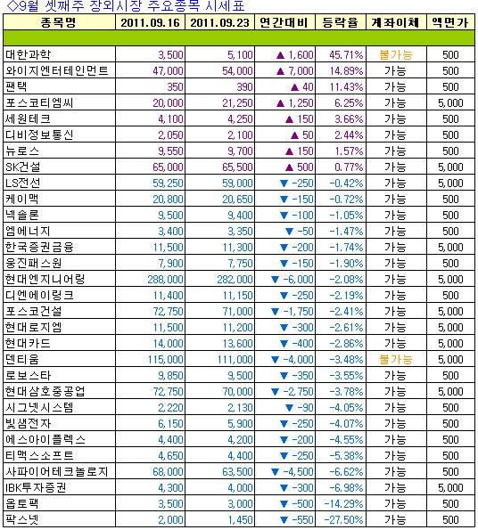 (주)디비건설 이미지