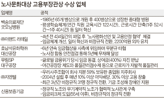 ㈜ 지엔텔 이미지