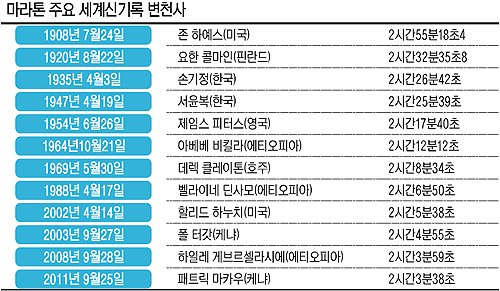 스퍼트 이미지