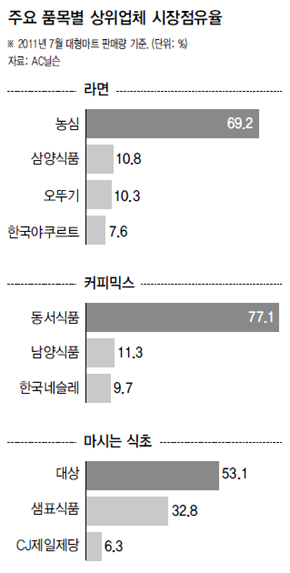 양강식품 이미지