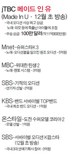 메이드인유 이미지