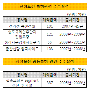 진성토건 이미지