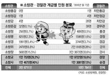 중앙인사 이미지