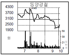 한국알폼 이미지