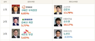 CJ유화 이미지