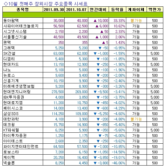 와이지통신 이미지
