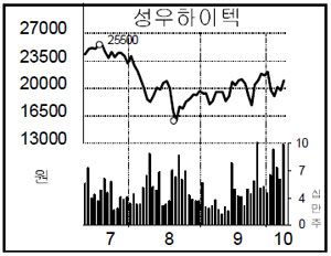(주)성우하이텍 이미지