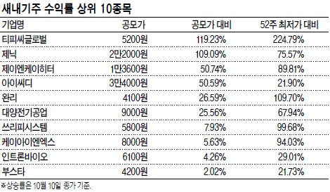 (주)대양석유 이미지