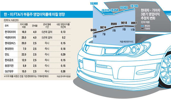 우리부품 이미지