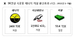 에스케이SK부산석유 이미지
