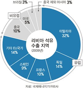국제석유 이미지