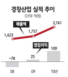 경창산업개발 이미지