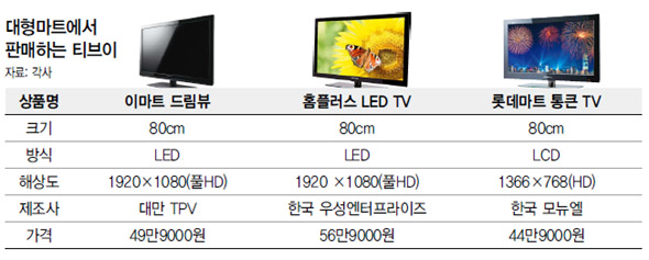 TV마트 이미지