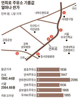 연세주유소 이미지